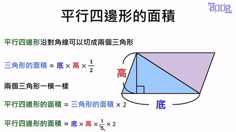 不規則梯形|面積計算器（圓形、三角形、長方形、正方形、平行四邊形、梯形。